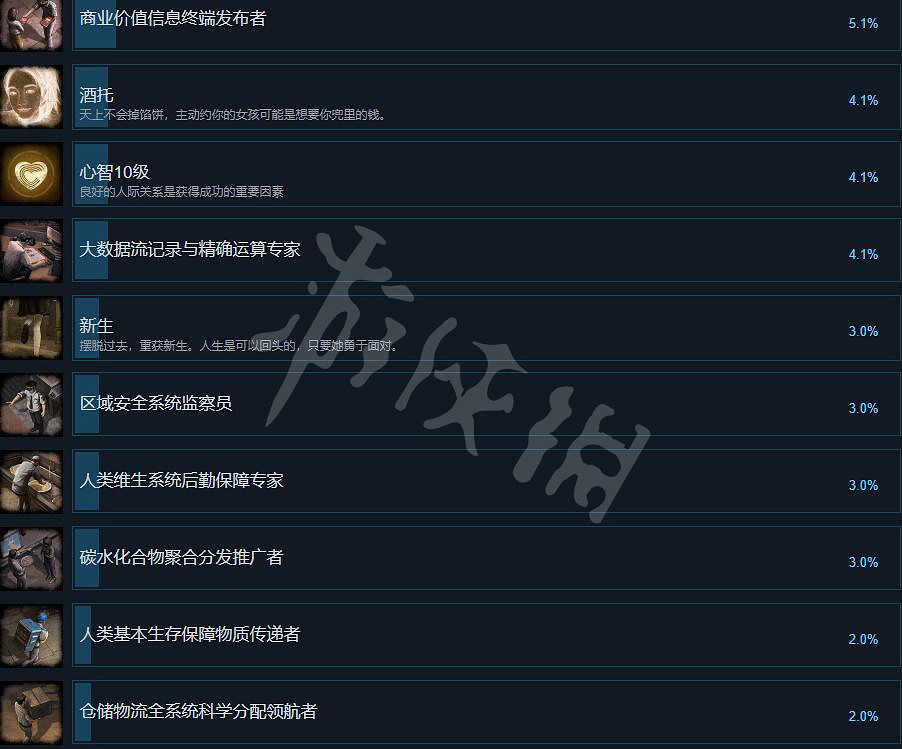 《大多數》成就怎麽做?全成就解鎖條件 《大多數》成就怎麽做?全成就解鎖條件