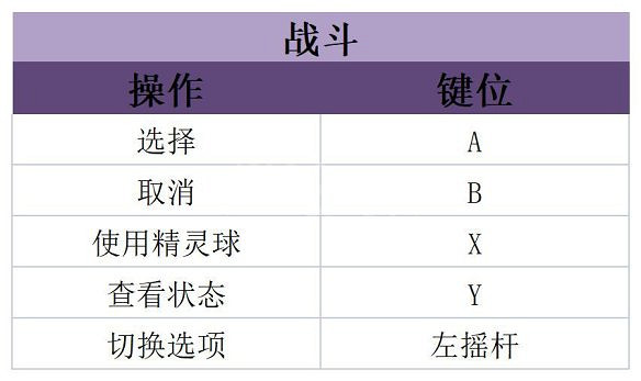 《寶可夢朱紫》圖文攻略 全劇情流程全圖鑒全道館冠軍之路攻略 《寶可夢朱紫》圖文攻略 全劇情流程全圖鑒全道館冠軍之路攻略