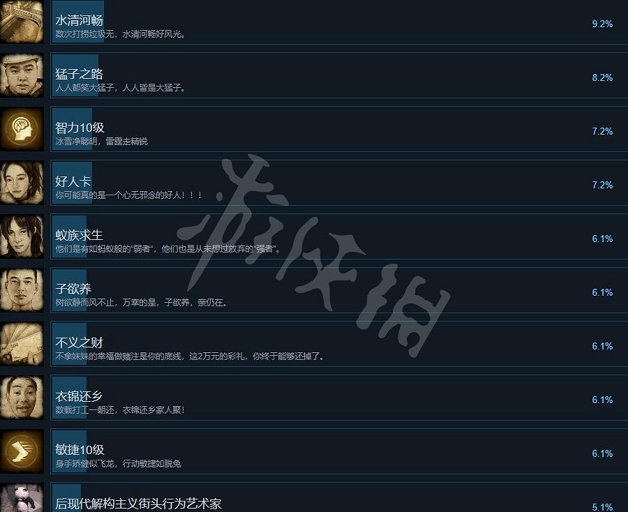 《大多數》成就怎麽做?全成就解鎖條件 《大多數》成就怎麽做?全成就解鎖條件