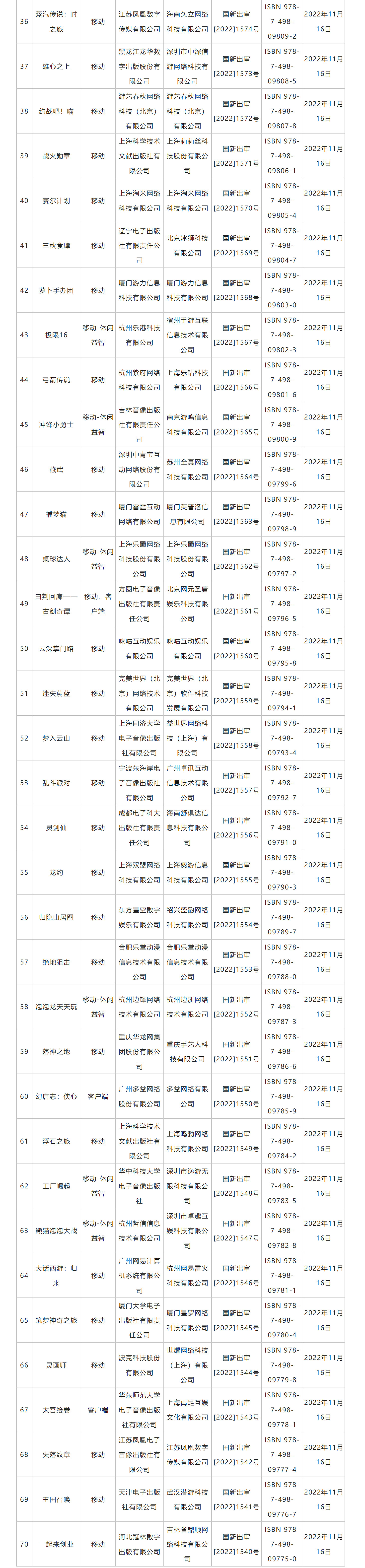 早報:《狂野之心》預告公開 Epic喜加二開啟 早報:《狂野之心》預告公開 Epic喜加二開啟
