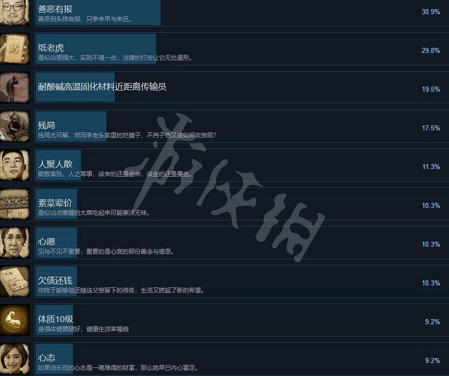 《大多數》成就怎麽做?全成就解鎖條件 《大多數》成就怎麽做?全成就解鎖條件