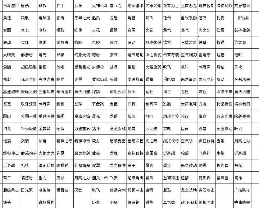 《寶可夢朱紫》悖論種寶可夢有哪些？悖論種寶可夢一覽