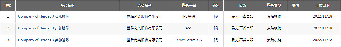 連PS5和Xbox也能玩!《英雄連3》已通過分級評級! 連PS5和Xbox也能玩!《英雄連3》已通過分級評級!