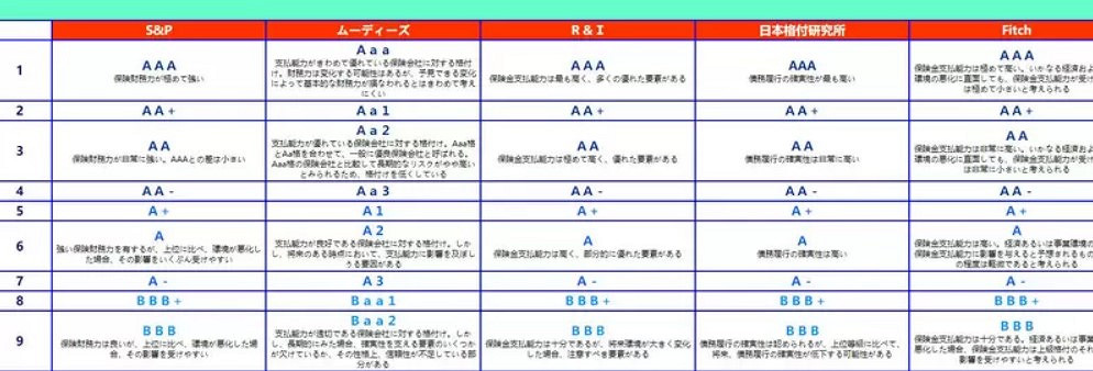 日本人會把[S」當作最高等級?玩家熱議評級來源! 日本人會把[S」當作最高等級?玩家熱議評級來源!
