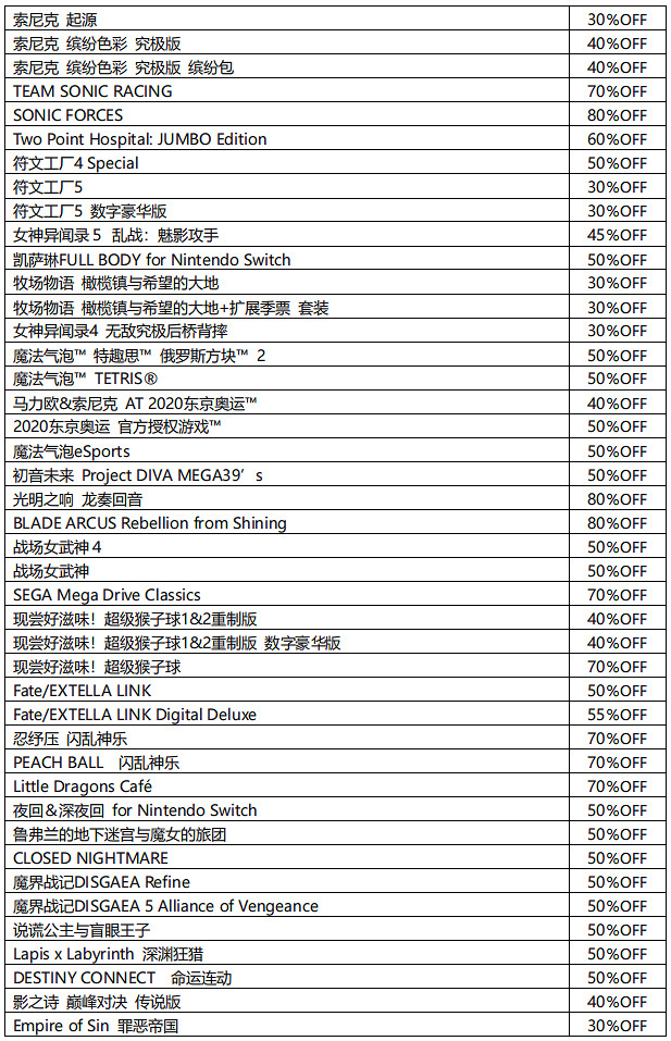 2022世嘉黑五促銷 正在PS Store和Nintendo eShop進行中 2022世嘉黑五促銷 正在PS Store和Nintendo eShop進行中