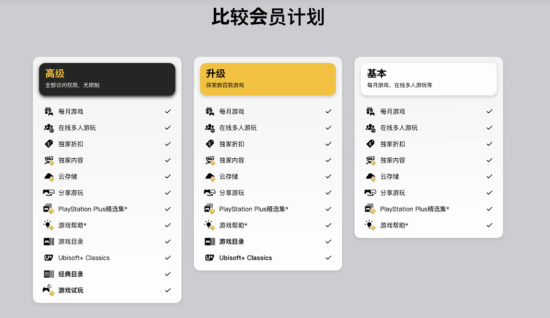 老使用者也可參與！港服PS+會員75折優惠活動正式開啟