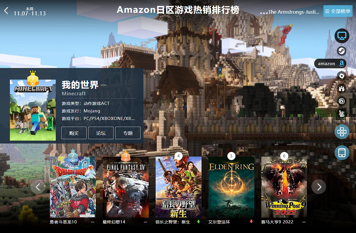 11.07-11.13全球遊戲銷量榜:《戰神5》意料之中登頂