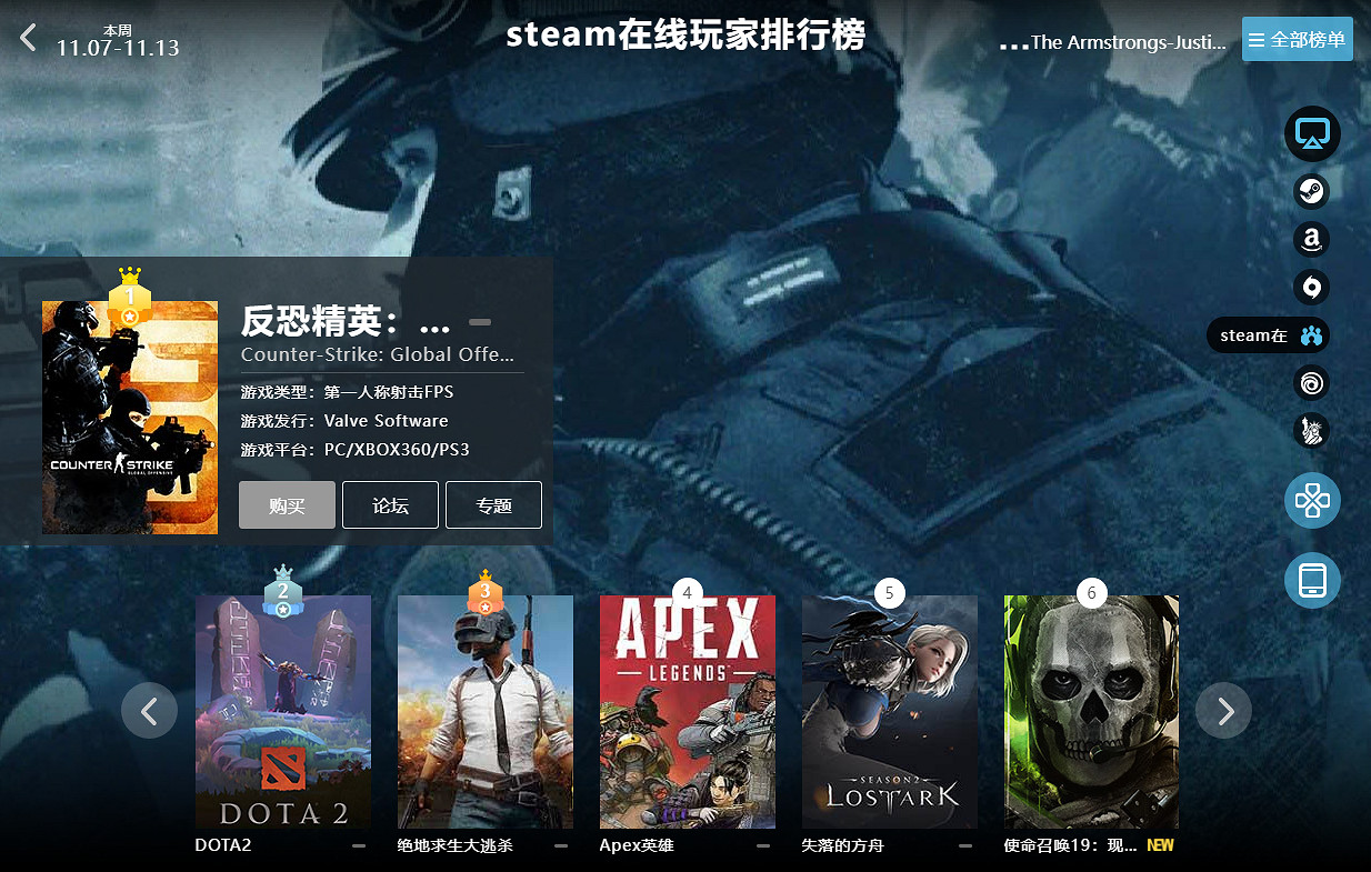 11.07-11.13全球遊戲銷量榜:《戰神5》意料之中登頂