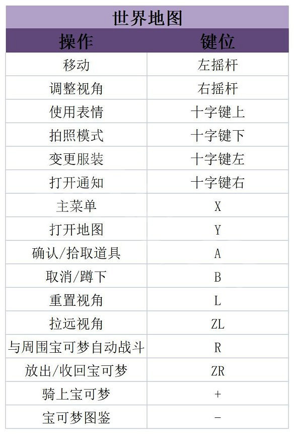 《寶可夢朱紫》圖文攻略 全劇情流程全圖鑒全道館冠軍之路攻略 《寶可夢朱紫》圖文攻略 全劇情流程全圖鑒全道館冠軍之路攻略