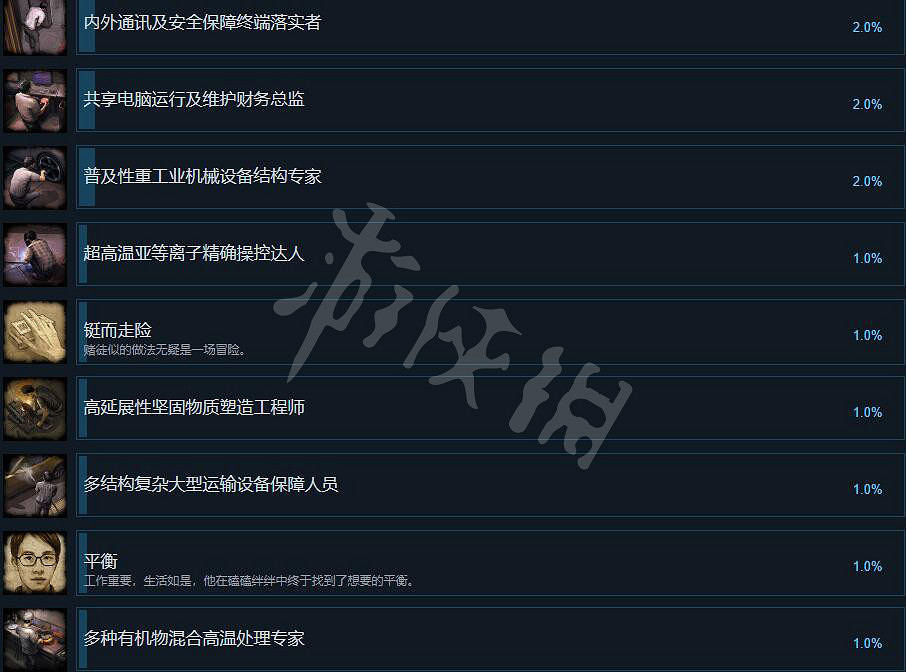 《大多數》成就怎麽做?全成就解鎖條件 《大多數》成就怎麽做?全成就解鎖條件