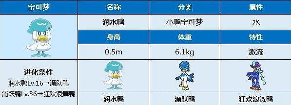 《寶可夢朱紫》潤水鴨進化條件是什麽?潤水鴨種族值與最終形態介紹 《寶可夢朱紫》潤水鴨進化條件是什麽?潤水鴨種族值與最終形態介紹