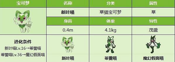 《寶可夢朱紫》新葉喵性格有哪些？新葉喵種族值及夢特介紹