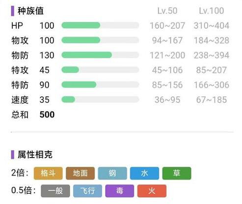 《寶可夢朱紫》通關精靈推薦 通關精靈選什麽？
