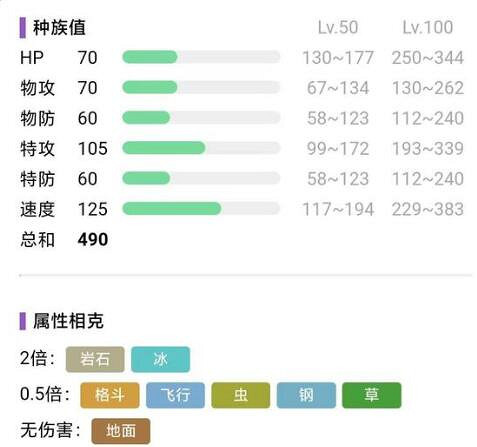 《寶可夢朱紫》通關精靈推薦 通關精靈選什麽？