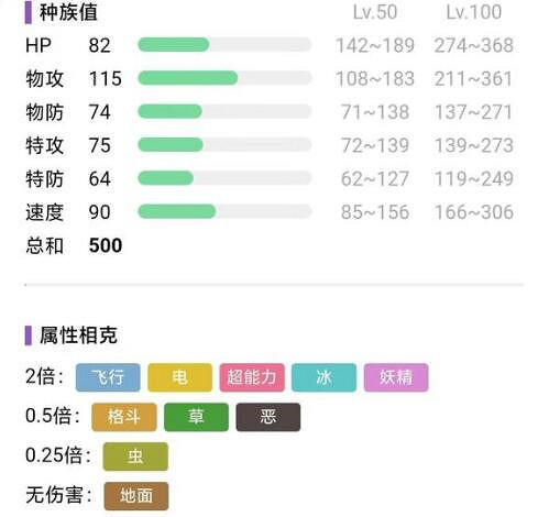 《寶可夢朱紫》通關精靈推薦 通關精靈選什麽？
