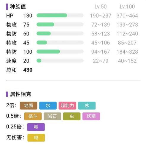 《寶可夢朱紫》通關精靈推薦 通關精靈選什麽？