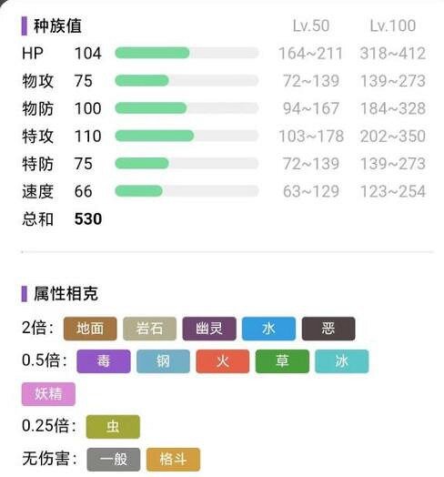 《寶可夢朱紫》通關精靈推薦 通關精靈選什麽？