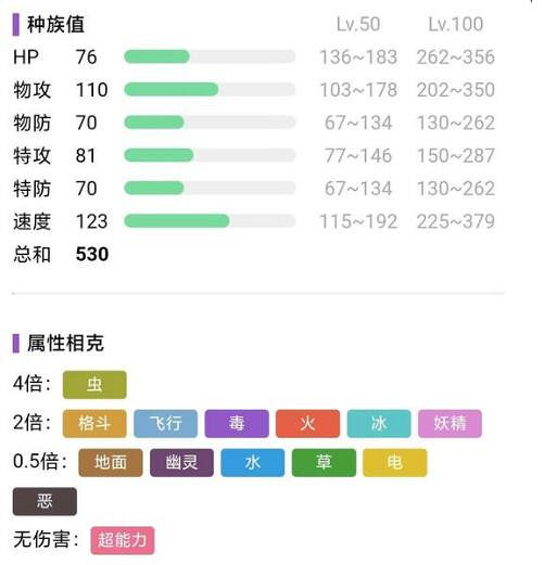 《寶可夢朱紫》通關精靈推薦 通關精靈選什麽？
