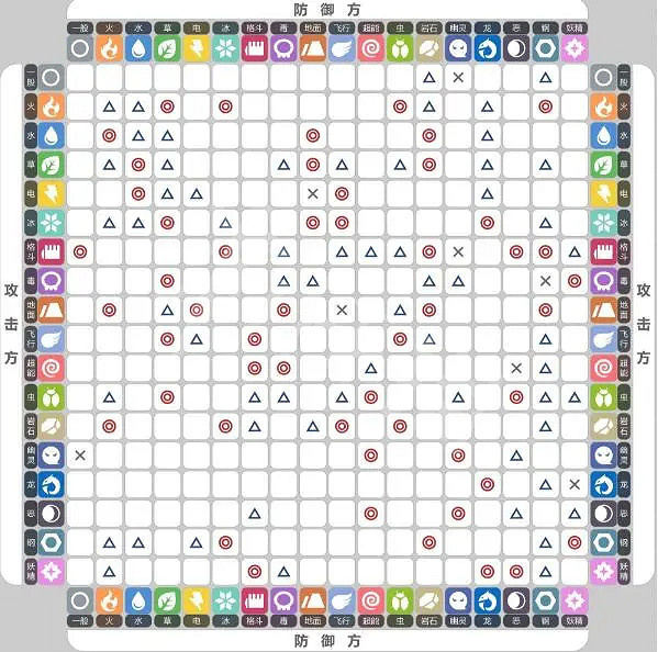 《寶可夢朱紫》屬性克制表 鈦晶屬性克制一覽