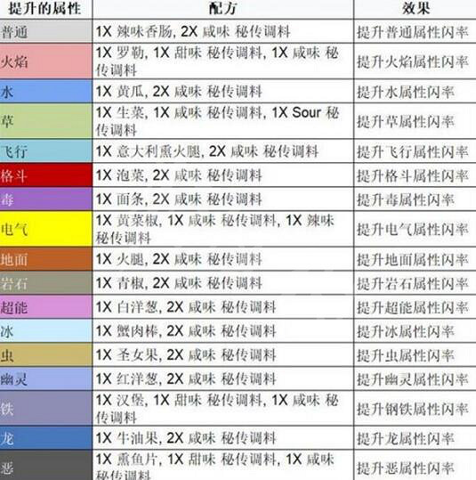 《寶可夢朱紫》怎麽刷閃?刷閃方法介紹 《寶可夢朱紫》怎麽刷閃?刷閃方法介紹