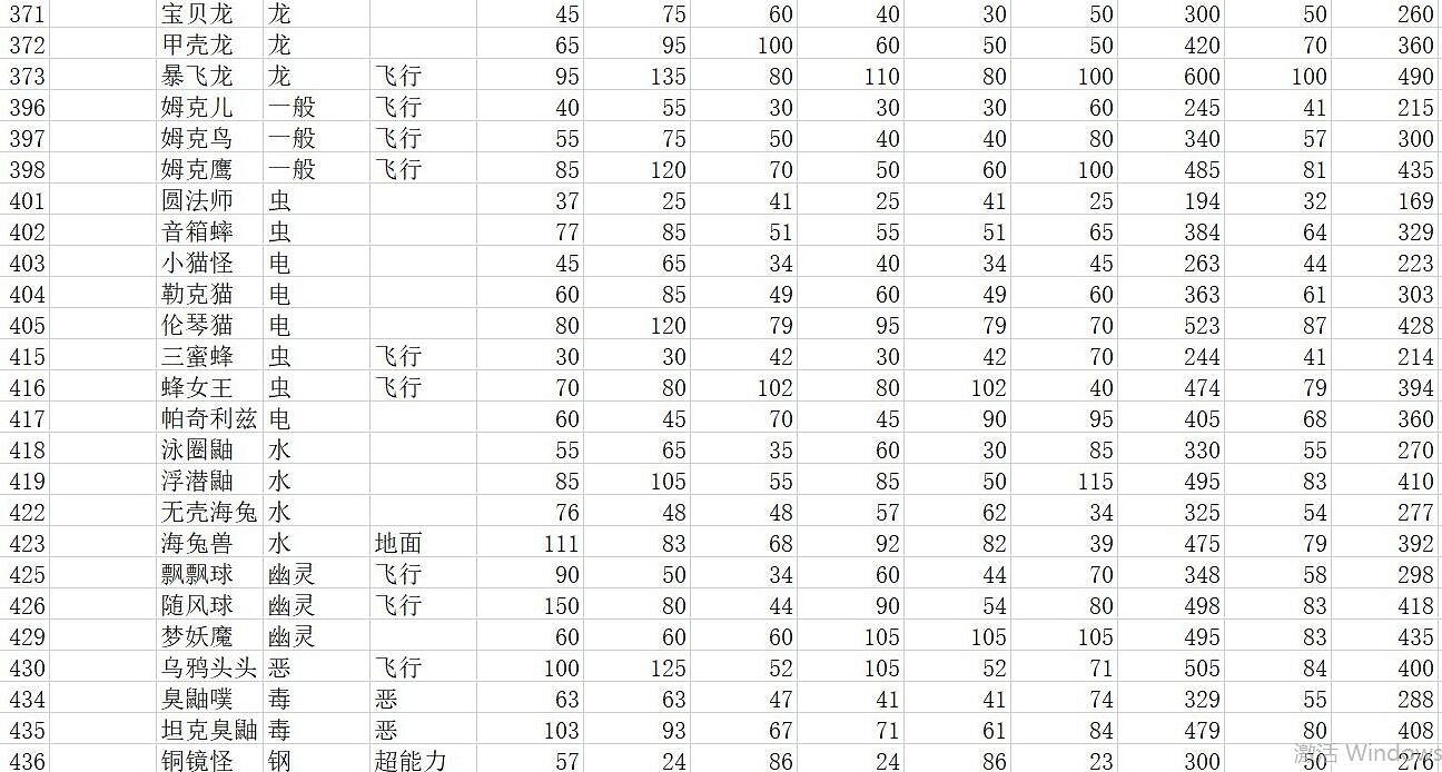 《寶可夢朱紫》種族值匯總表 全精靈圖鑒種族值一覽 《寶可夢朱紫》種族值匯總表 全精靈圖鑒種族值一覽