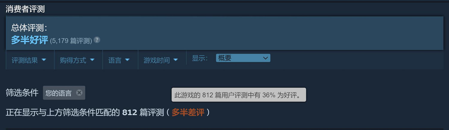 晚報:《戰鎚40K:暗潮》Beta試玩中國好評率僅36%