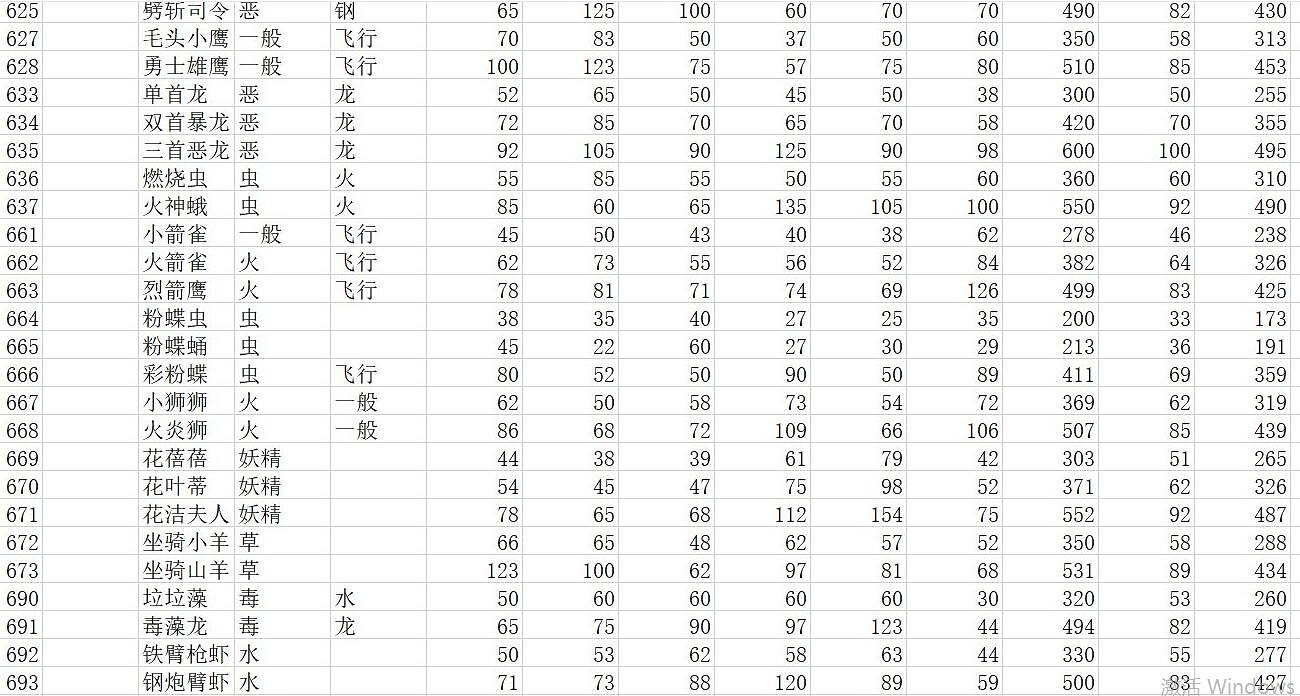 《寶可夢朱紫》種族值匯總表 全精靈圖鑒種族值一覽 《寶可夢朱紫》種族值匯總表 全精靈圖鑒種族值一覽