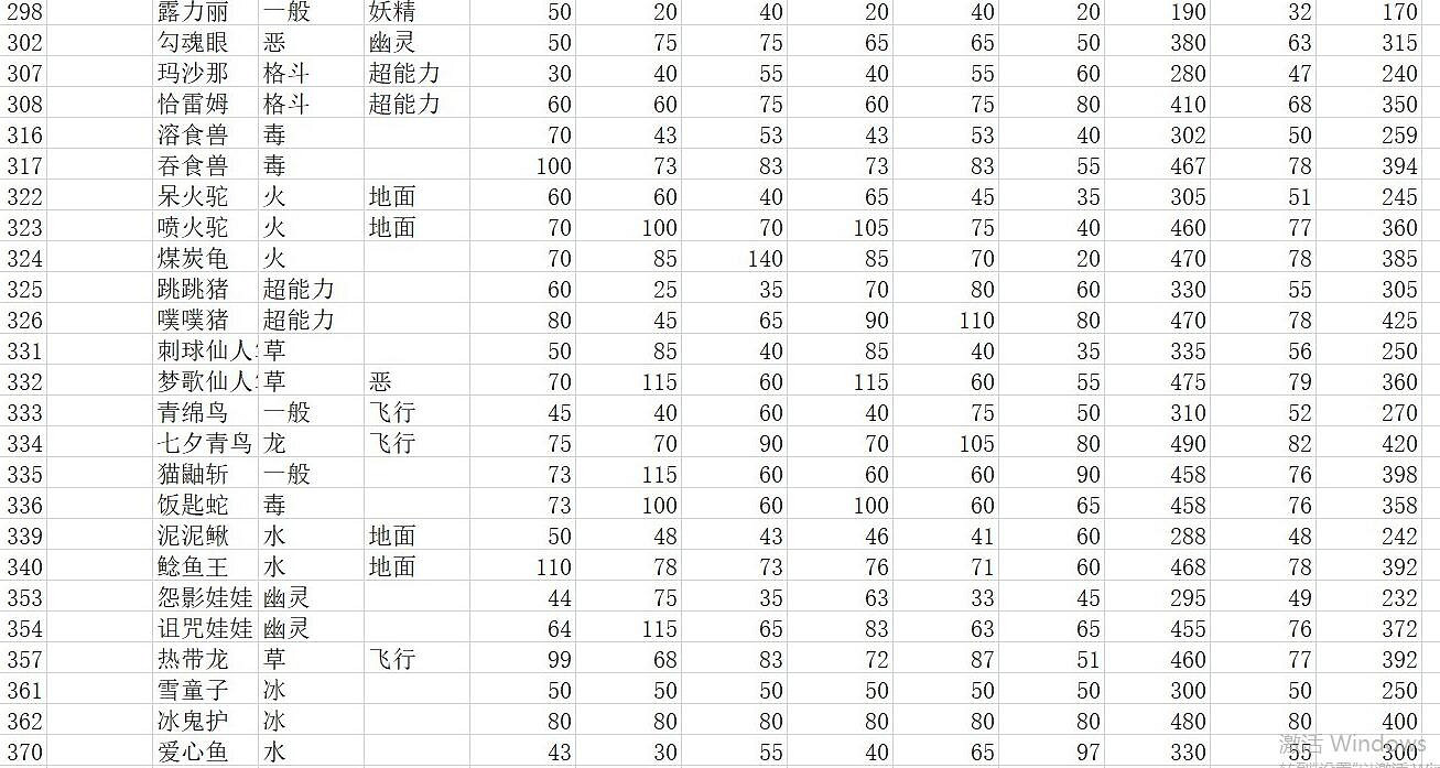 《寶可夢朱紫》種族值匯總表 全精靈圖鑒種族值一覽 《寶可夢朱紫》種族值匯總表 全精靈圖鑒種族值一覽