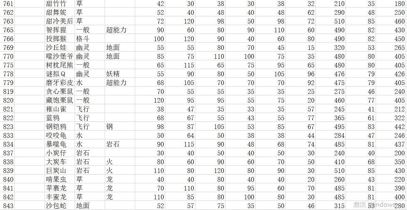 《寶可夢朱紫》種族值匯總表 全精靈圖鑒種族值一覽 《寶可夢朱紫》種族值匯總表 全精靈圖鑒種族值一覽