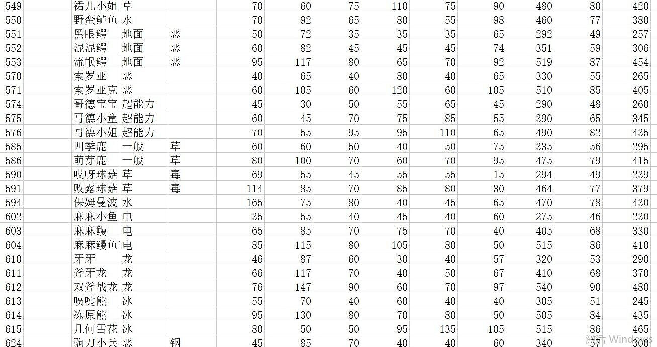 《寶可夢朱紫》種族值匯總表 全精靈圖鑒種族值一覽 《寶可夢朱紫》種族值匯總表 全精靈圖鑒種族值一覽