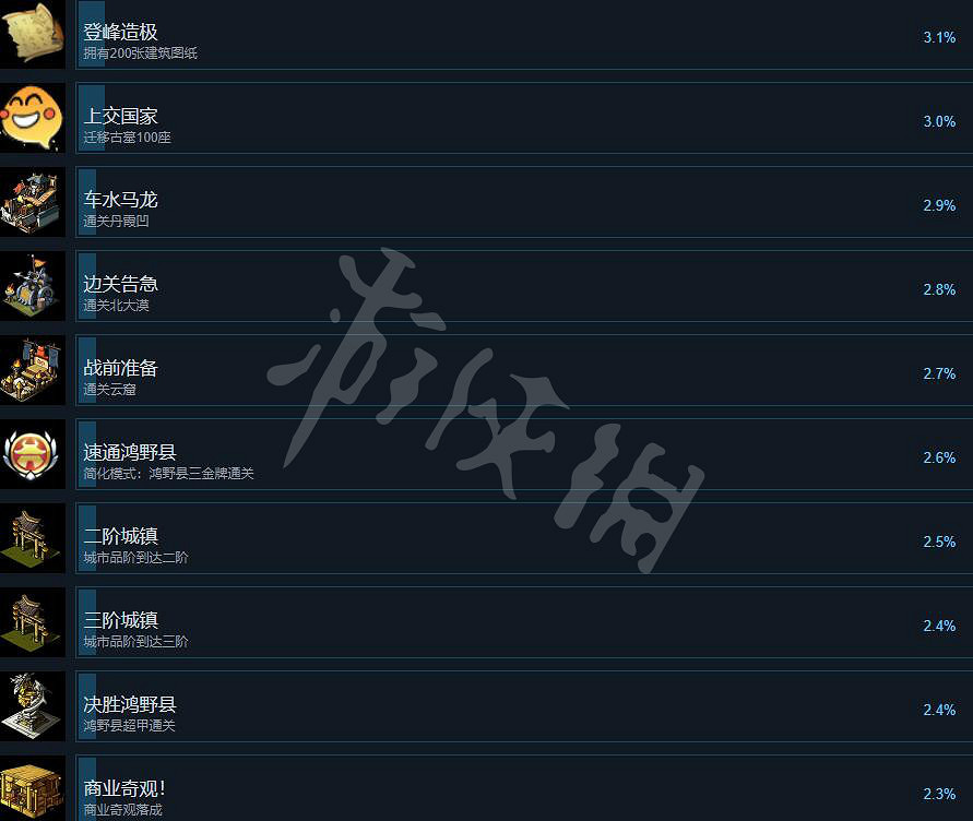 《東方平野孤鴻》成就攻略要點一覽 成就怎麽做？