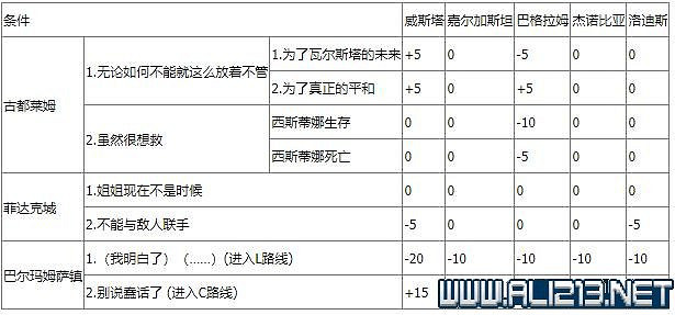 《皇家騎士團重生》攻略圖文全解析 新手攻略詳細介紹 《皇家騎士團重生》攻略圖文全解析 新手攻略詳細介紹