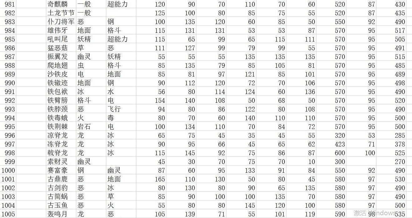 《寶可夢朱紫》種族值匯總表 全精靈圖鑒種族值一覽 《寶可夢朱紫》種族值匯總表 全精靈圖鑒種族值一覽