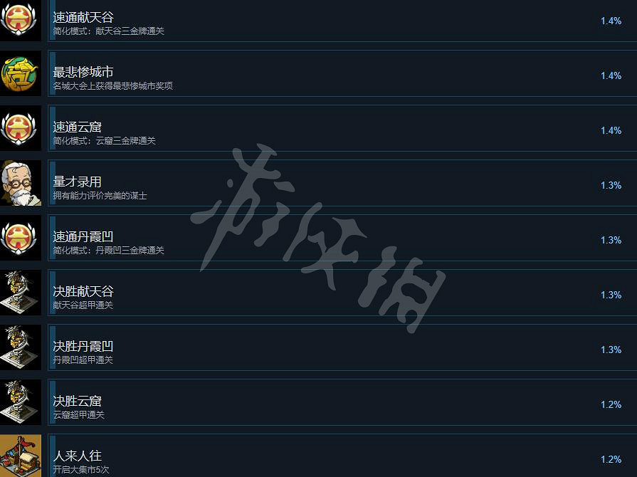 《東方平野孤鴻》成就攻略要點一覽 成就怎麽做？