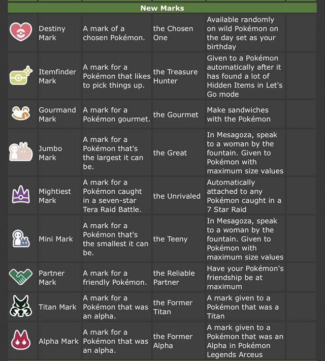 《寶可夢朱紫》證章怎麽獲得?新證章獲得方法 《寶可夢朱紫》證章怎麽獲得?新證章獲得方法