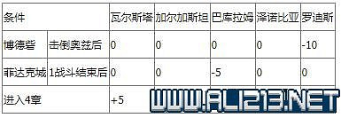 《皇家騎士團重生》攻略圖文全解析 新手攻略詳細介紹 《皇家騎士團重生》攻略圖文全解析 新手攻略詳細介紹