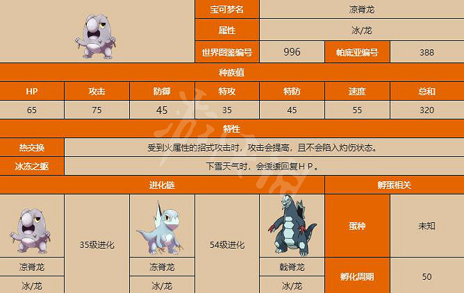 《寶可夢朱紫》冰龍在哪？準神冰龍位置介紹