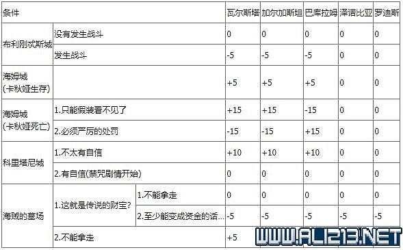 《皇家騎士團重生》攻略圖文全解析 新手攻略詳細介紹 《皇家騎士團重生》攻略圖文全解析 新手攻略詳細介紹
