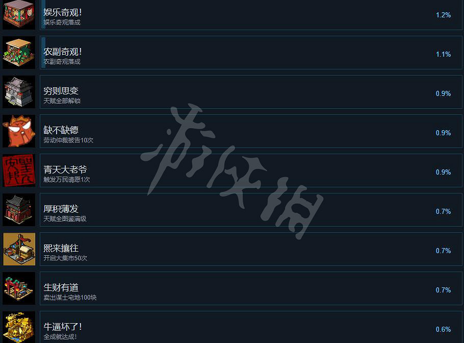 《東方平野孤鴻》成就攻略要點一覽 成就怎麽做？