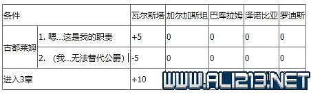 《皇家騎士團重生》攻略圖文全解析 新手攻略詳細介紹 《皇家騎士團重生》攻略圖文全解析 新手攻略詳細介紹