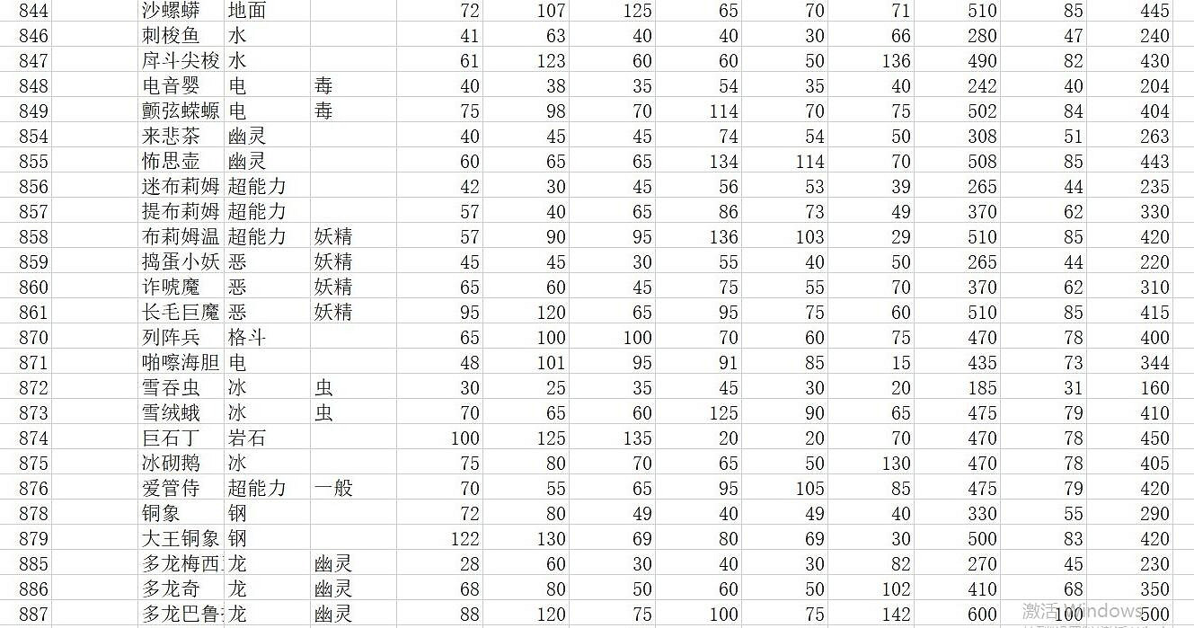 《寶可夢朱紫》種族值匯總表 全精靈圖鑒種族值一覽 《寶可夢朱紫》種族值匯總表 全精靈圖鑒種族值一覽