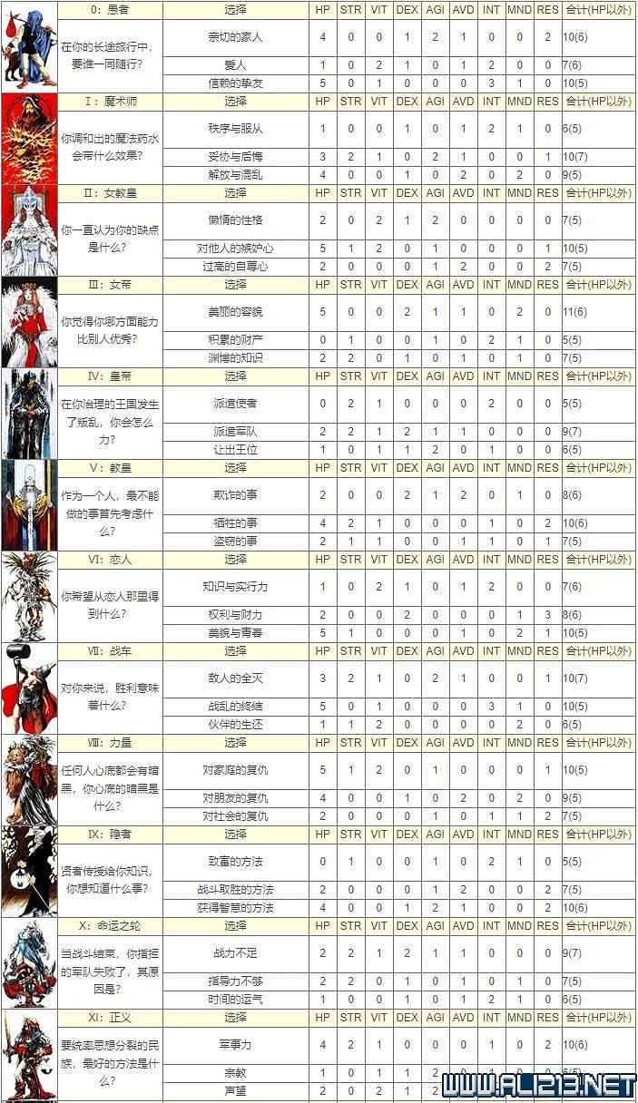 《皇家騎士團重生》攻略圖文全解析 新手攻略詳細介紹 《皇家騎士團重生》攻略圖文全解析 新手攻略詳細介紹