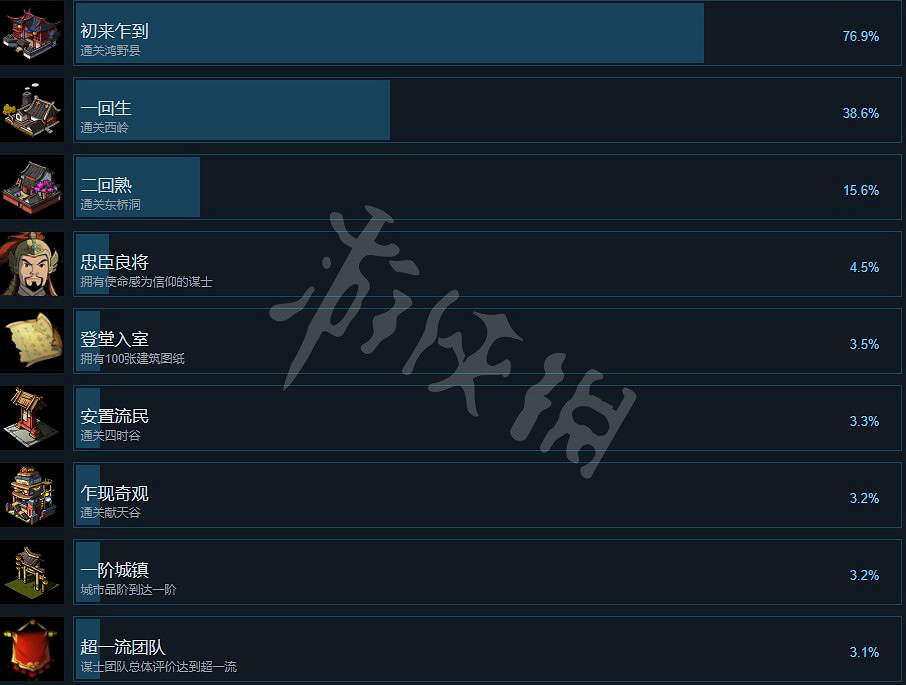 《東方平野孤鴻》成就攻略要點一覽 成就怎麽做？
