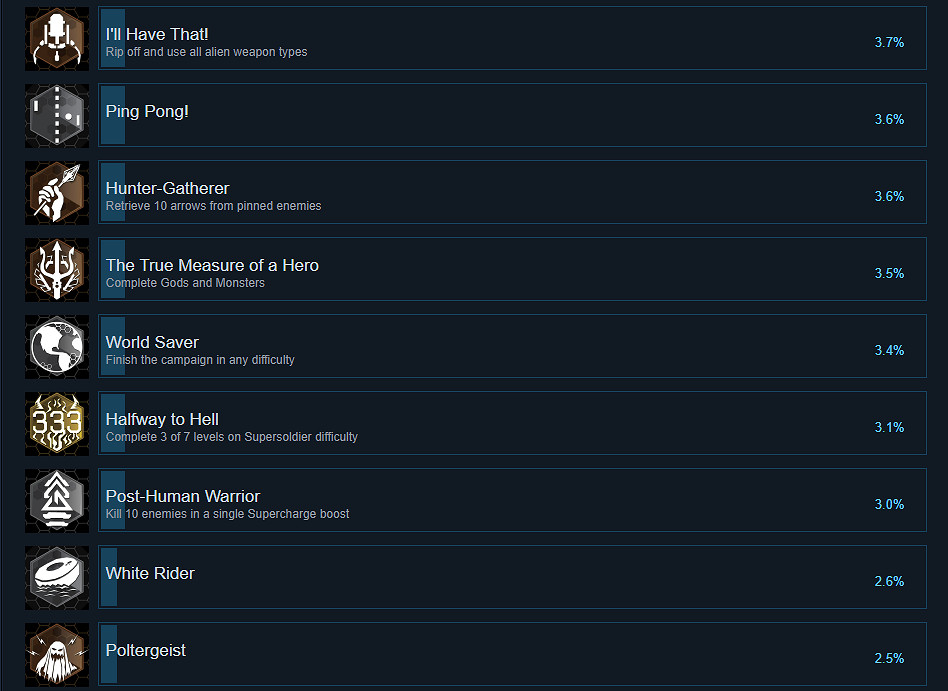 《末日之戰3重製版》成就有什麽？遊戲成就獎杯一覽