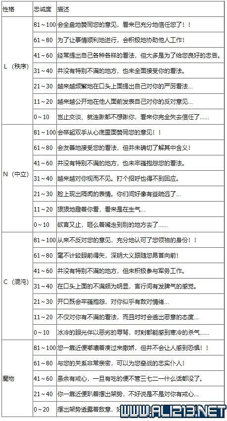 《皇家騎士團重生》攻略圖文全解析 新手攻略詳細介紹 《皇家騎士團重生》攻略圖文全解析 新手攻略詳細介紹