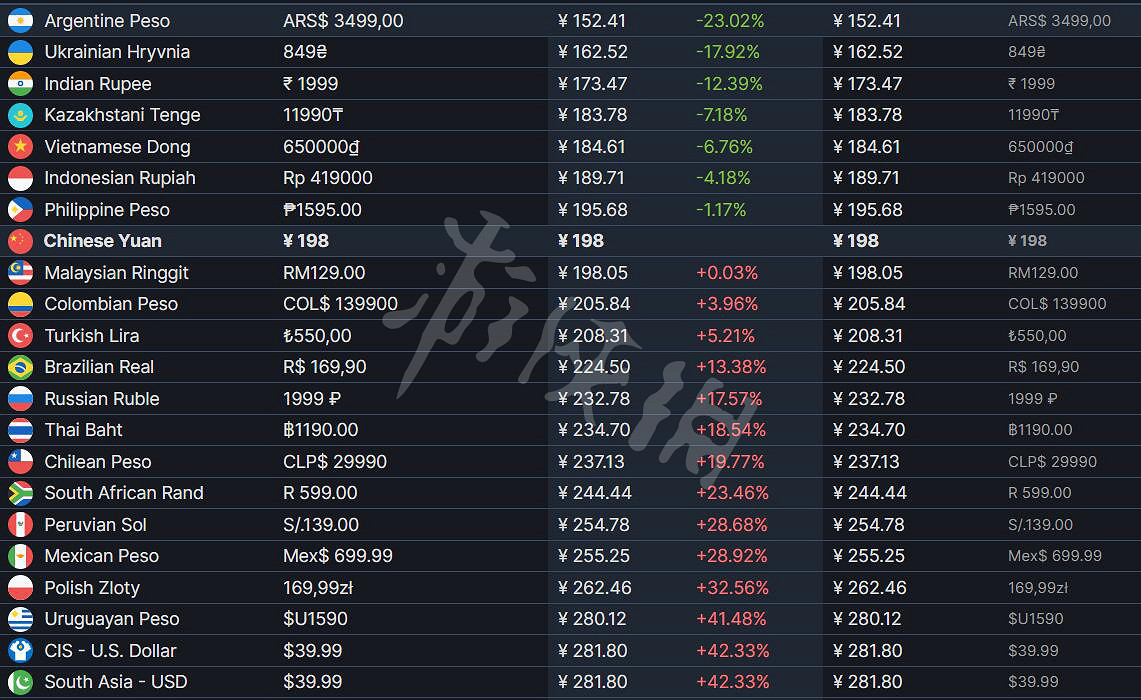 《暗邪西部》價格是多少?遊戲發售價介紹 《暗邪西部》價格是多少?遊戲發售價介紹
