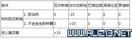 《皇家騎士團重生》攻略圖文全解析 新手攻略詳細介紹 《皇家騎士團重生》攻略圖文全解析 新手攻略詳細介紹