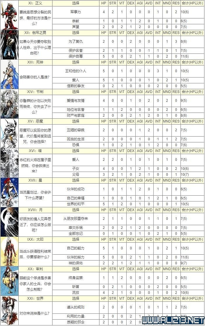 《皇家騎士團重生》攻略圖文全解析 新手攻略詳細介紹 《皇家騎士團重生》攻略圖文全解析 新手攻略詳細介紹