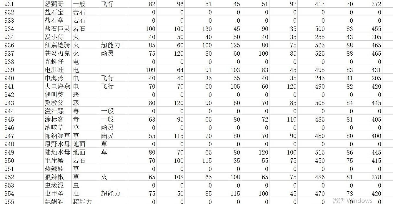 《寶可夢朱紫》種族值匯總表 全精靈圖鑒種族值一覽 《寶可夢朱紫》種族值匯總表 全精靈圖鑒種族值一覽