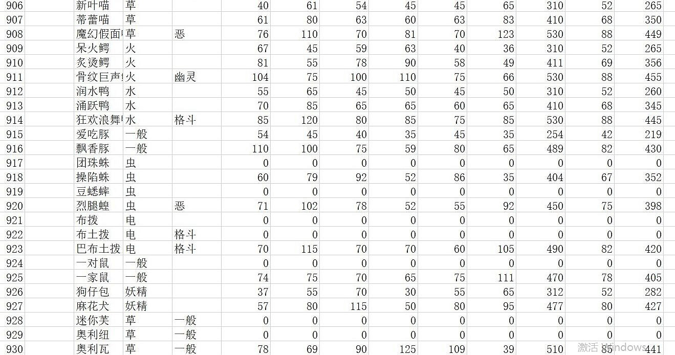 《寶可夢朱紫》種族值匯總表 全精靈圖鑒種族值一覽 《寶可夢朱紫》種族值匯總表 全精靈圖鑒種族值一覽